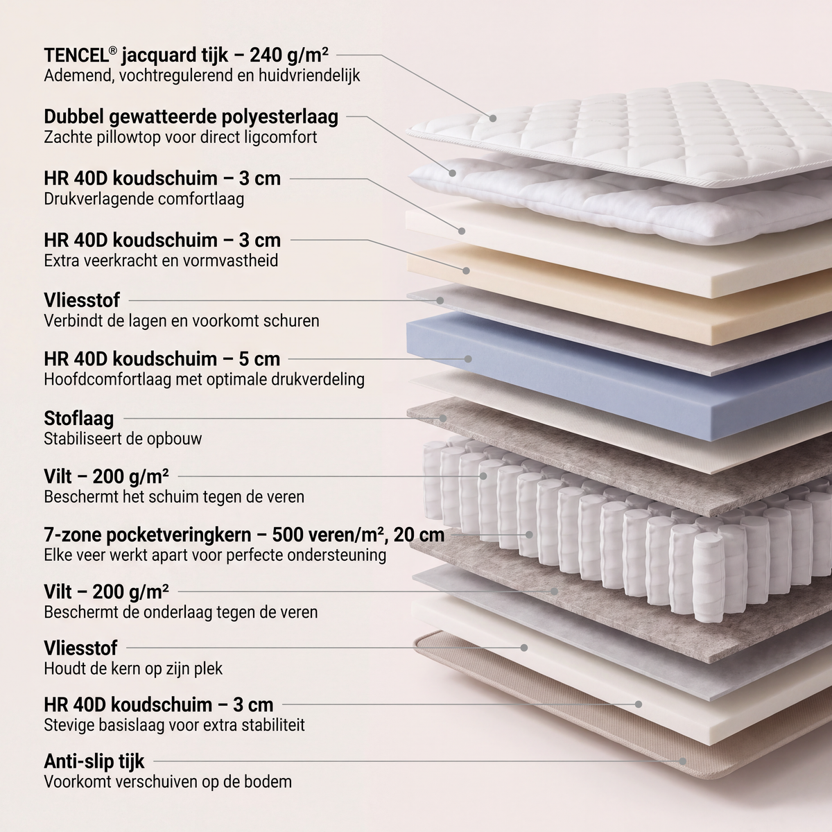 Prestige Matras