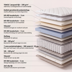 Prestige Matras